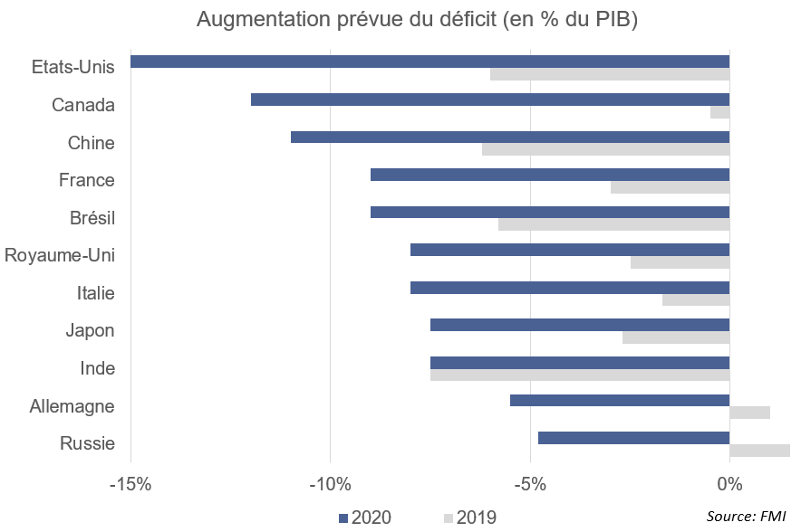 debt vs gdp 2020